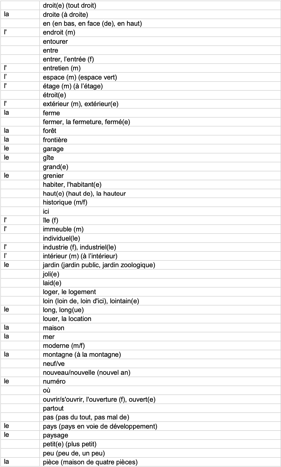 IGCSE French_Minimum_Core_Vocabulary_by_Topic